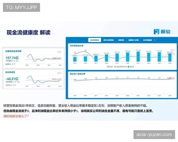观点：CVC注资协议对各俱乐部长期财务健康的影响开始显现，评价两极分化